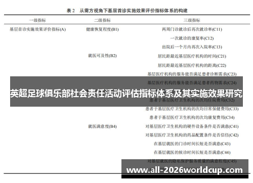 英超足球俱乐部社会责任活动评估指标体系及其实施效果研究 英超足球俱乐部社会责任活动评估指标体系及其实施效果研究