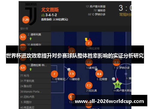 世界杯进攻效率提升对参赛球队整体胜率影响的实证分析研究 世界杯进攻效率提升对参赛球队整体胜率影响的实证分析研究