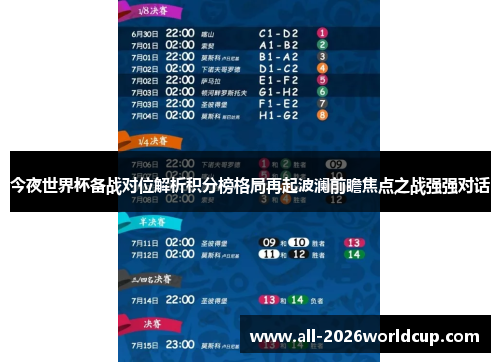 今夜世界杯备战对位解析积分榜格局再起波澜前瞻焦点之战强强对话 今夜世界杯备战对位解析积分榜格局再起波澜前瞻焦点之战强强对话
