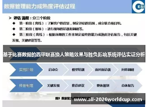 基于比赛数据的西甲联赛换人策略效果与胜负影响系统评估实证分析 基于比赛数据的西甲联赛换人策略效果与胜负影响系统评估实证分析