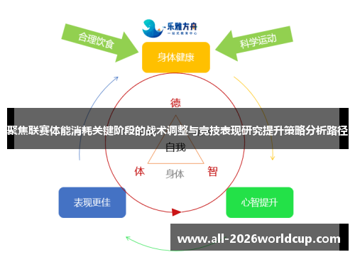 聚焦联赛体能消耗关键阶段的战术调整与竞技表现研究提升策略分析路径 聚焦联赛体能消耗关键阶段的战术调整与竞技表现研究提升策略分析路径