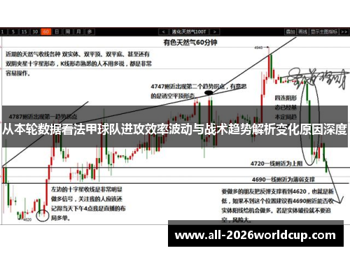 从本轮数据看法甲球队进攻效率波动与战术趋势解析变化原因深度 从本轮数据看法甲球队进攻效率波动与战术趋势解析变化原因深度