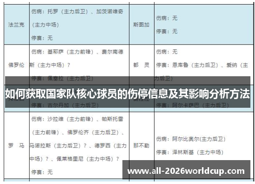 如何获取国家队核心球员的伤停信息及其影响分析方法 如何获取国家队核心球员的伤停信息及其影响分析方法