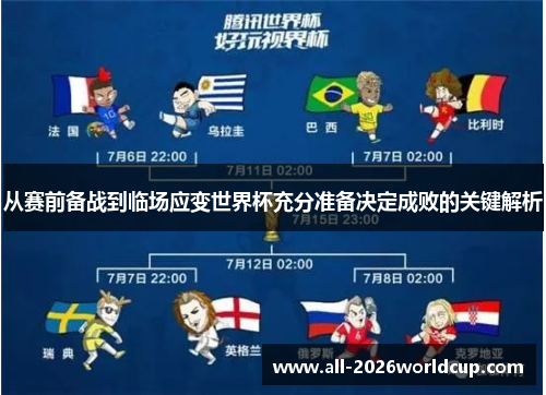 从赛前备战到临场应变世界杯充分准备决定成败的关键解析 从赛前备战到临场应变世界杯充分准备决定成败的关键解析